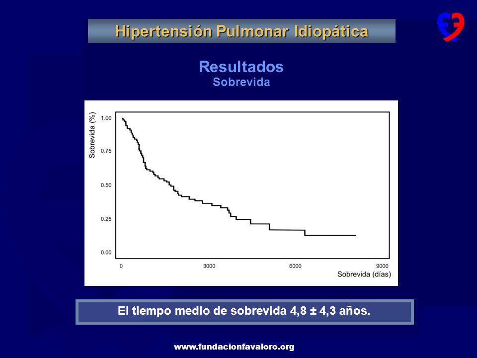 Actualización de hipertensión pulmonar idiopática en línea